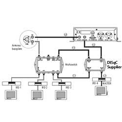 diseqc-supplier