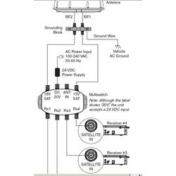 active-multi-switch